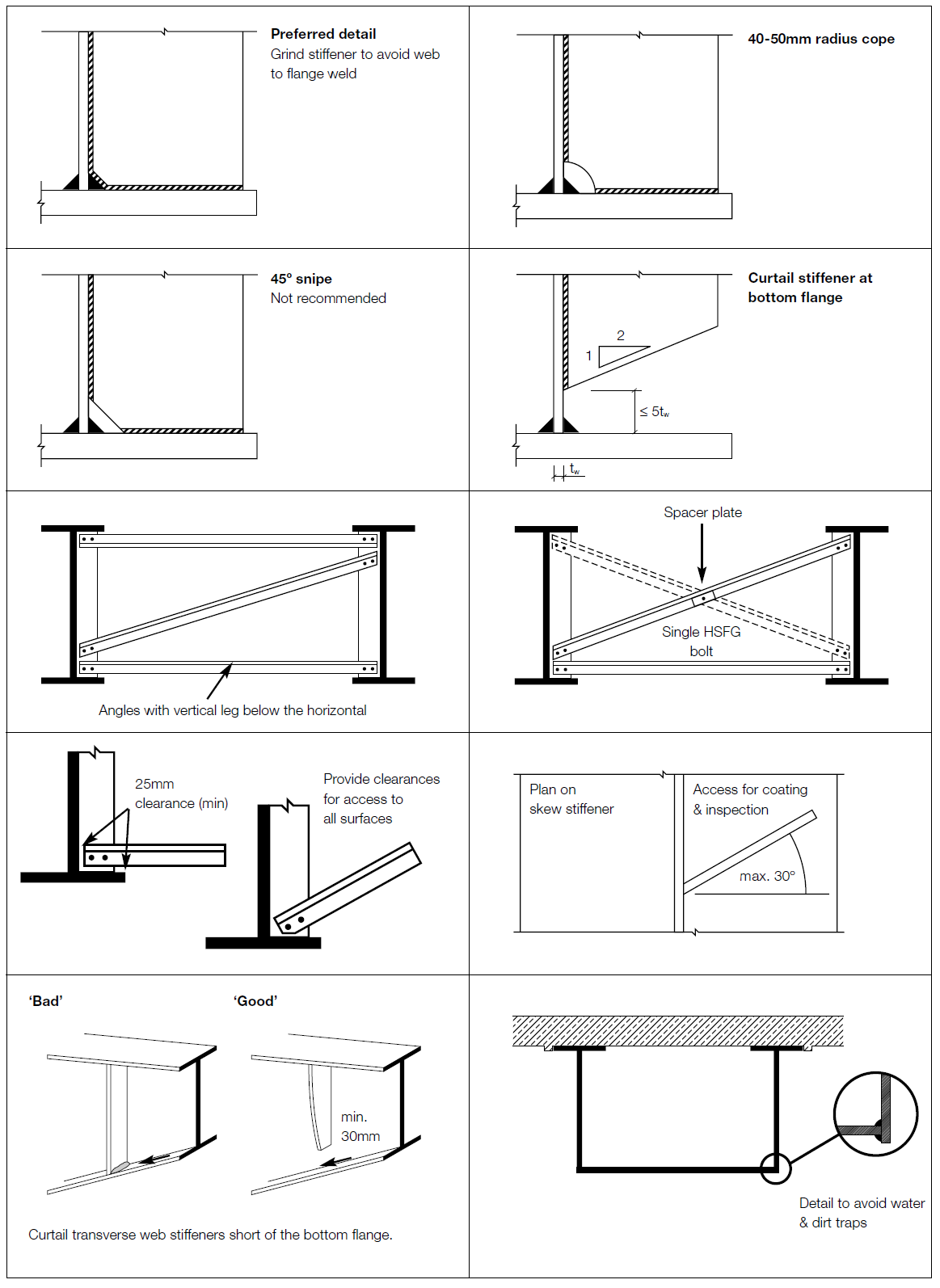 Examples of detailing for bridges