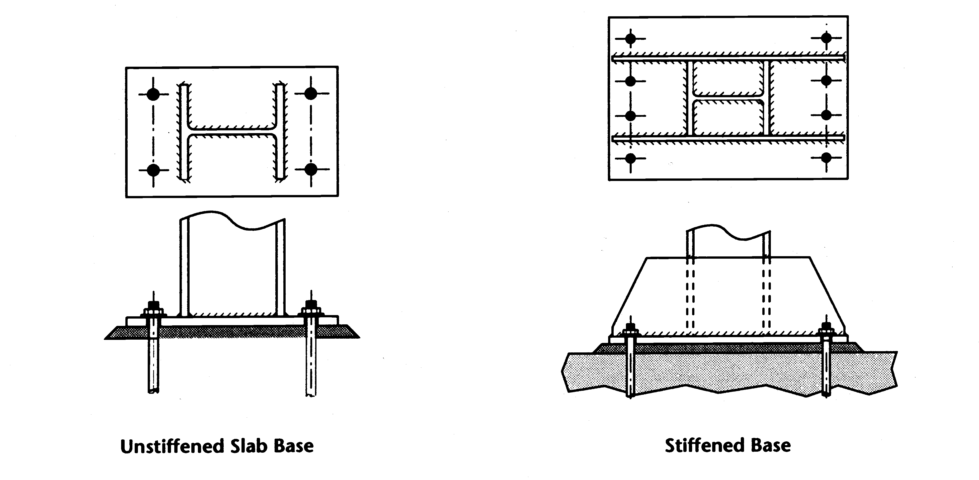 A typical column base