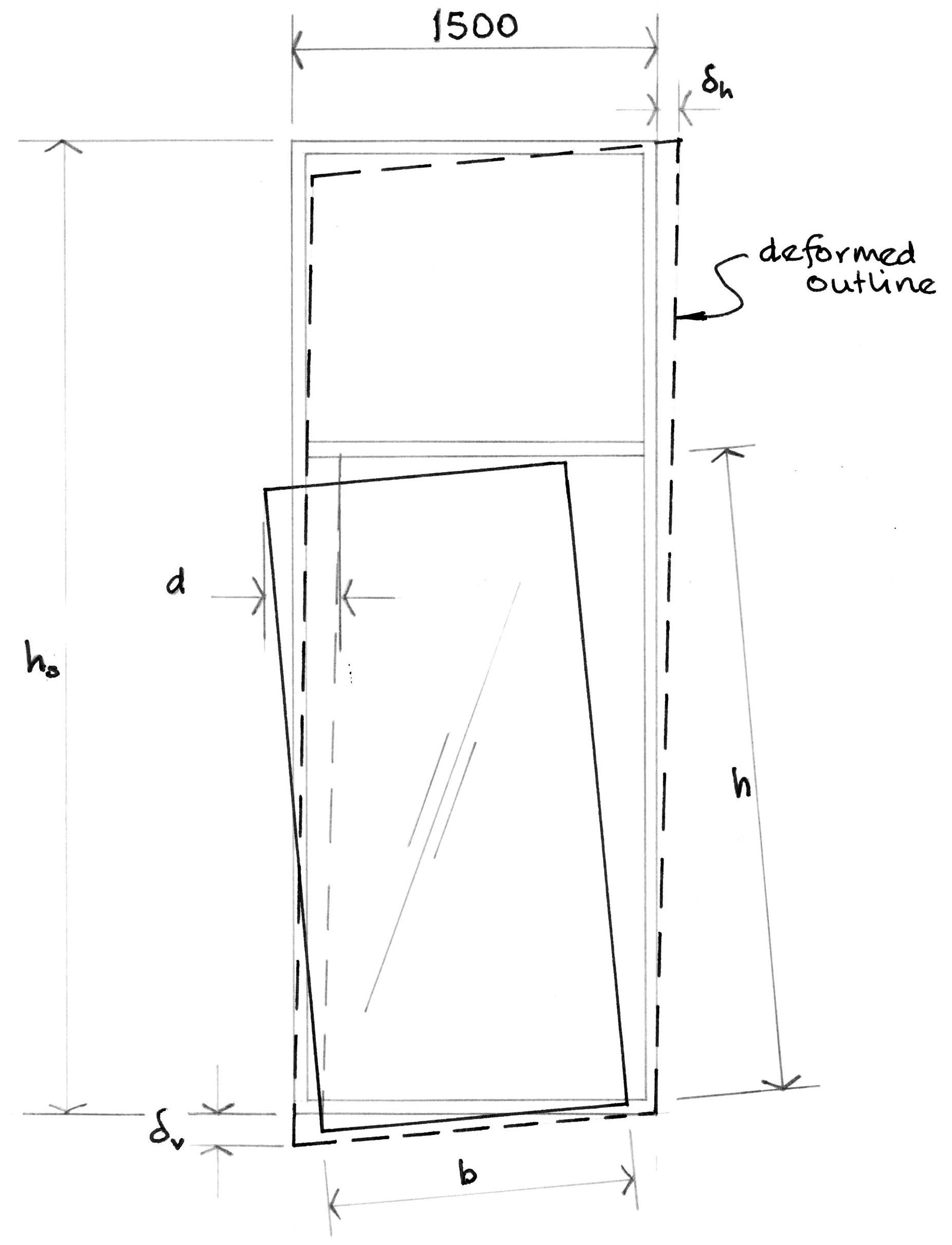Effect of panel deformation on glazing unit