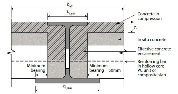 USFB cross-section (Image courtesy of Kloeckner Metals UK Westok)