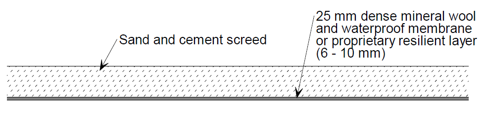 Sand and cement screed floor