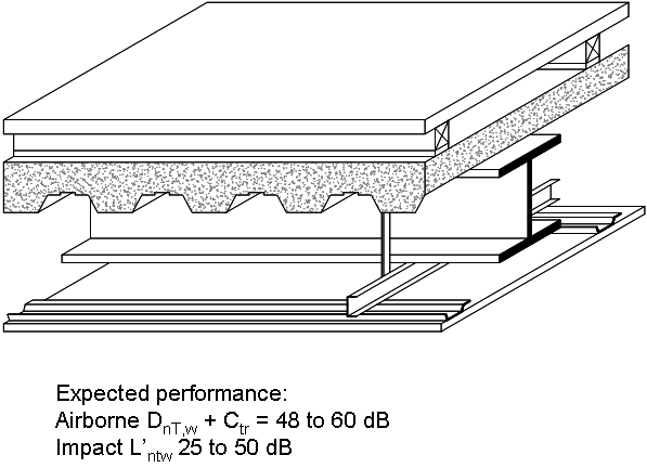 Composite floor on steel beams