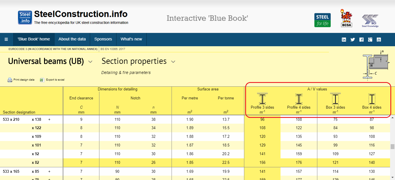 Format for presentation of section factors in The Blue Book