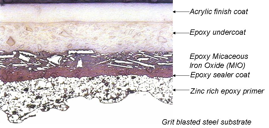 Cross section through a multi-coat paint system