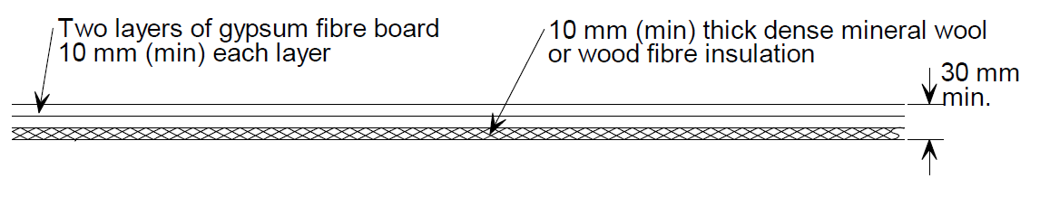 Platform floor (Gypsum fibre board)