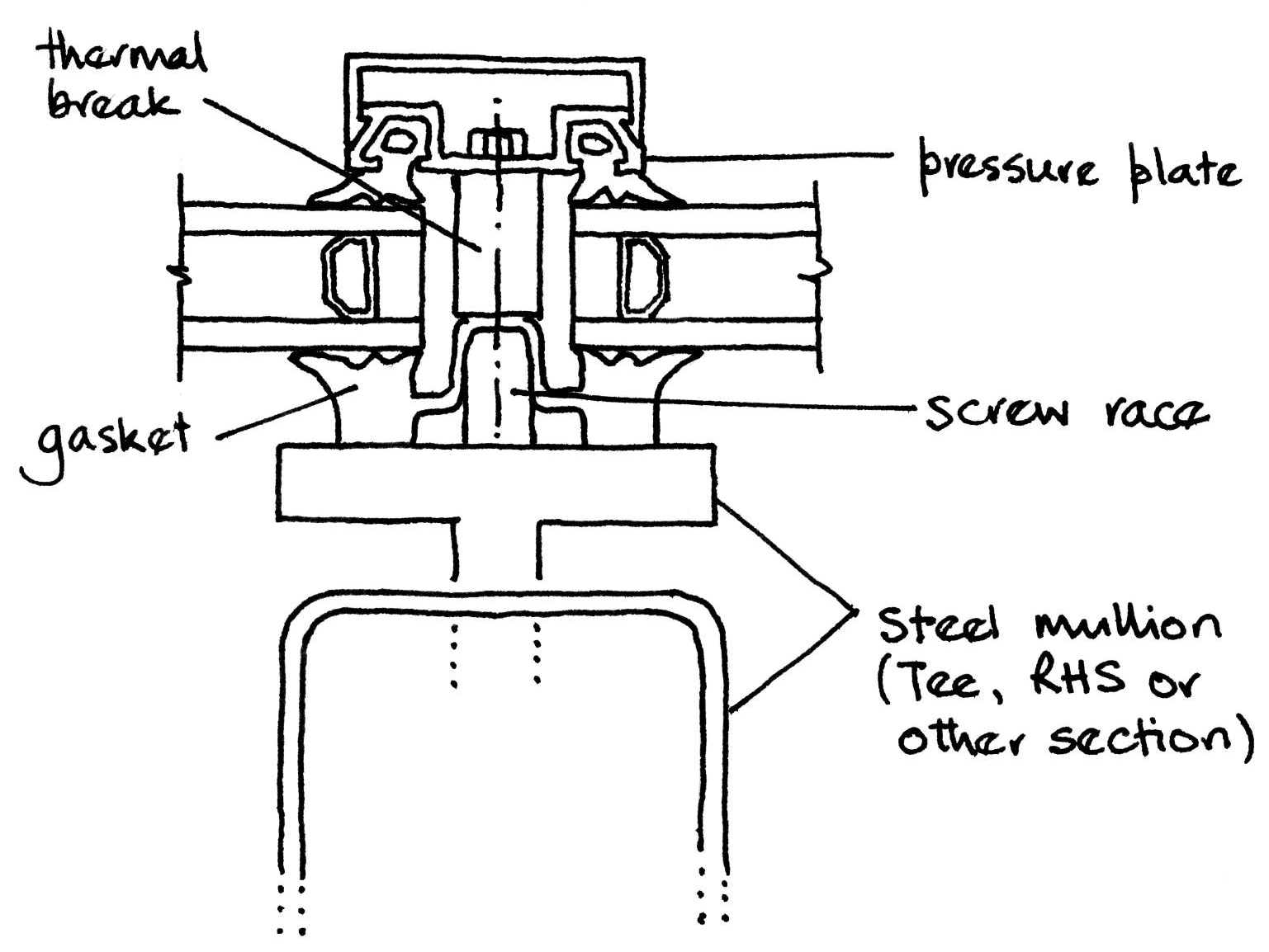 Steel mullion with pressure plate