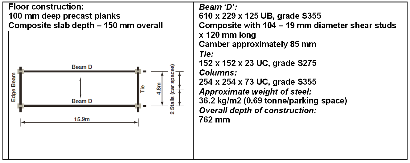 Effect of internal columns on overall width - Layout 3