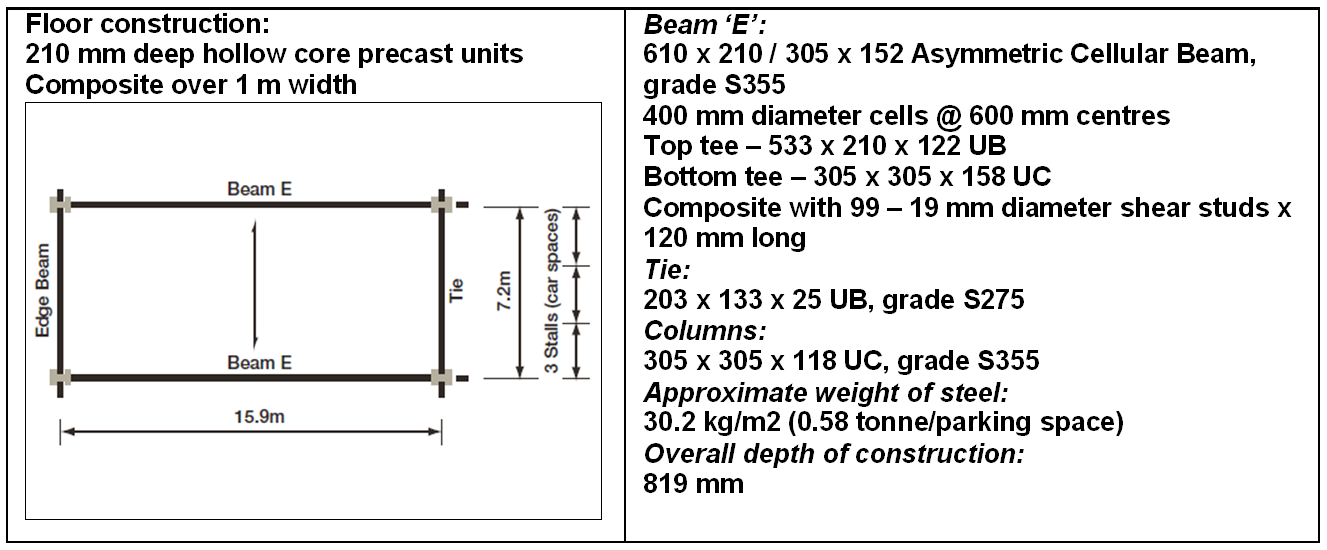 Effect of internal columns on overall width - Layout 4