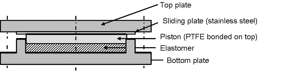 Elastomeric pot bearing with multi-directional sliding part