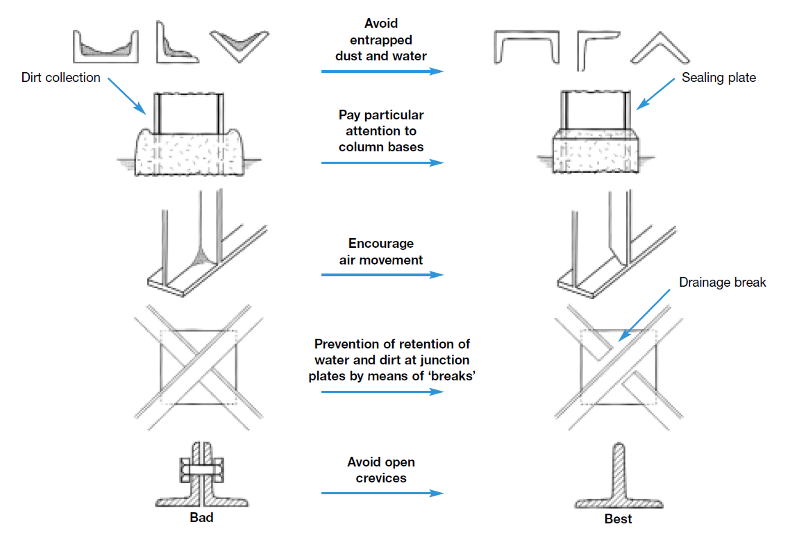 Examples of detailing for buildings