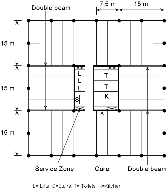 Column layout in an office building with a central core