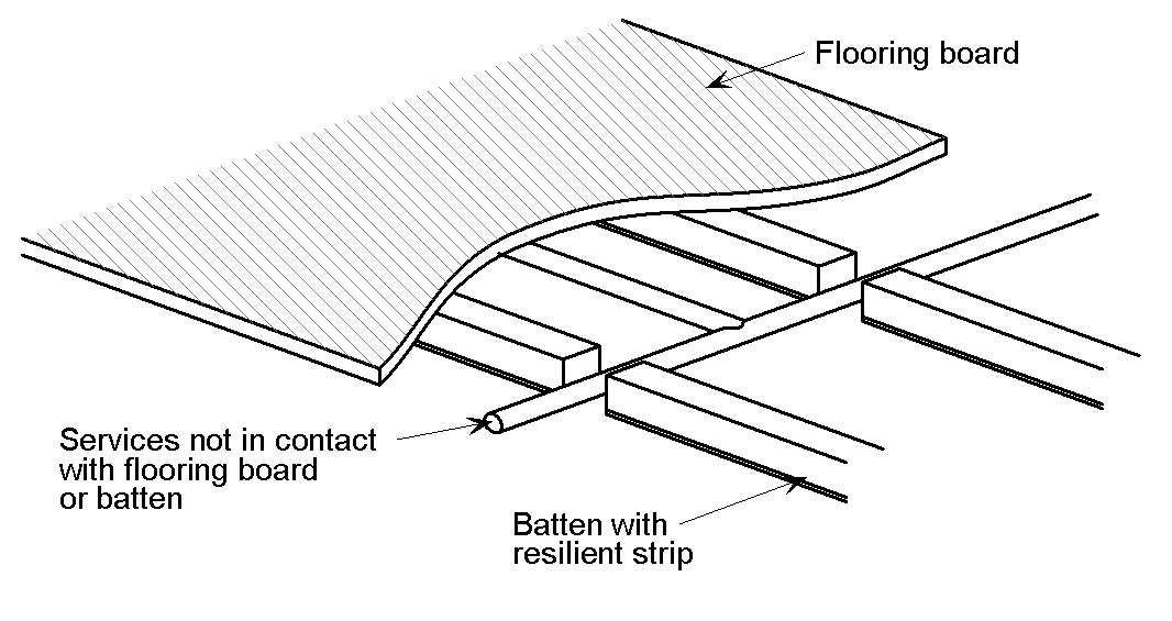Services within a batten floor treatment