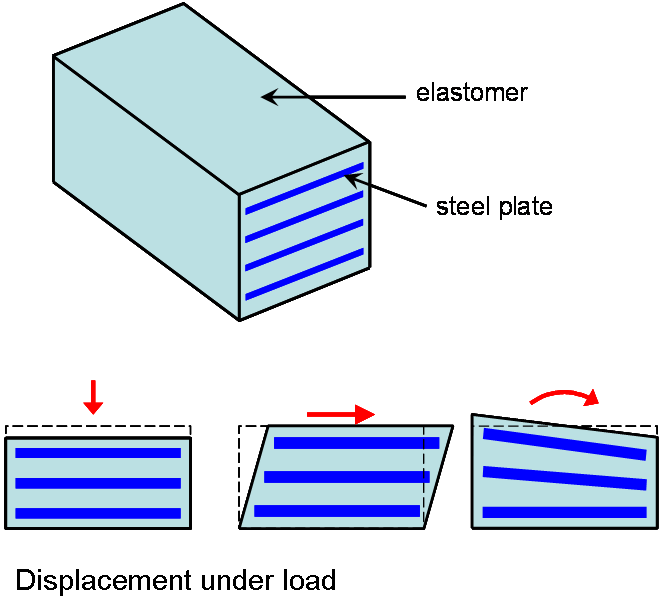 Elastomeric bearing
