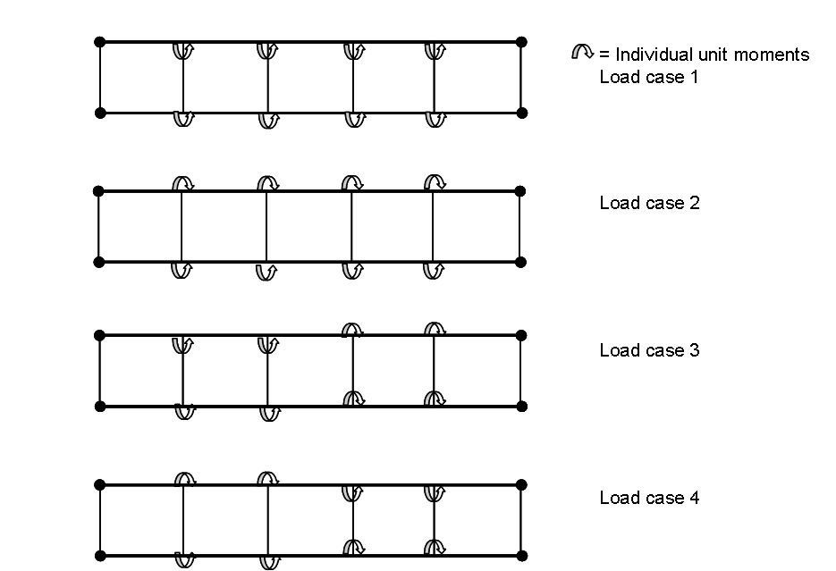 Loading a grillage to determine torsional bracing stiffness