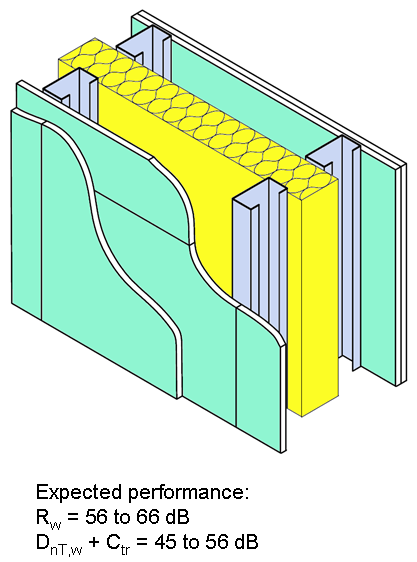 Typical twin frame light steel wall construction
