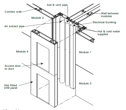 Typical service duct in a modular hotel building