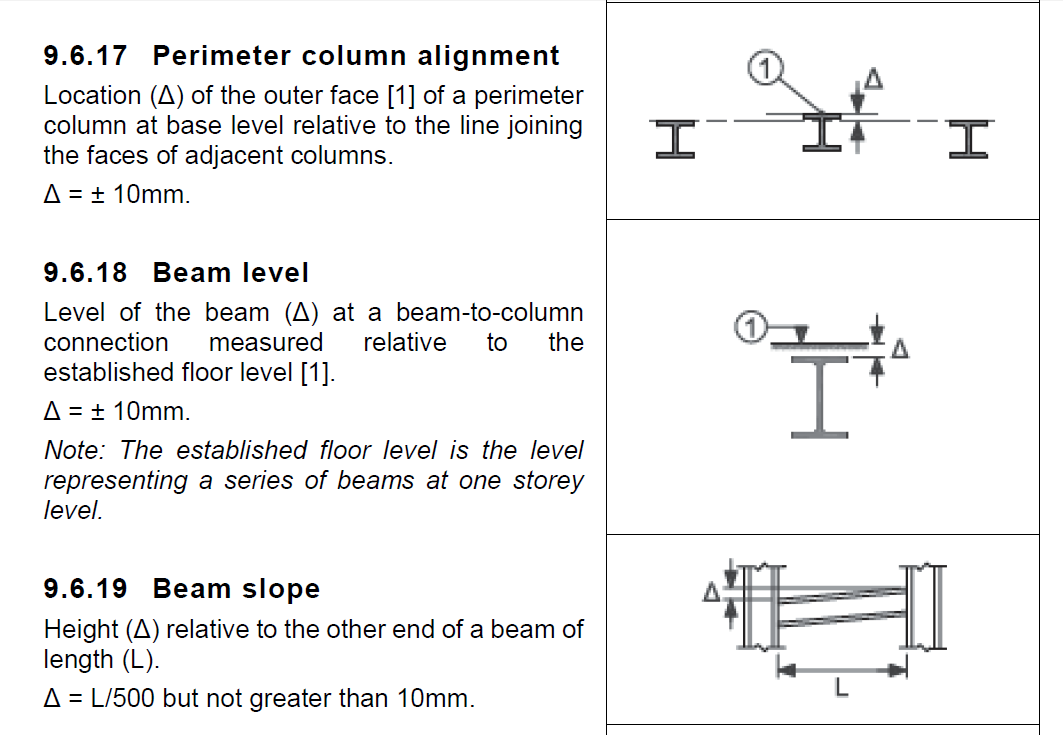 Extract from NSSS 6th Edition,