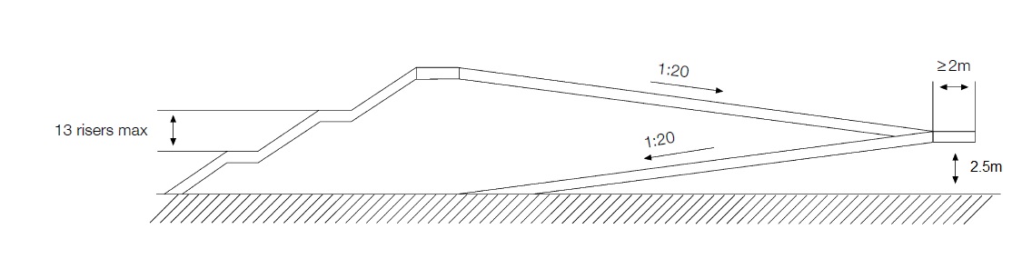 Figure 2: Arrangement of typical stairs and ramp