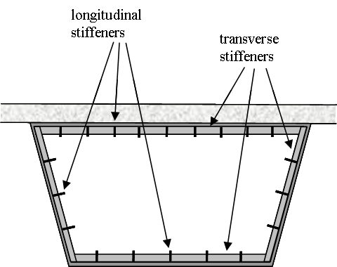Stiffeners on box girders
