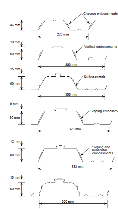 Trapezoidal profiles