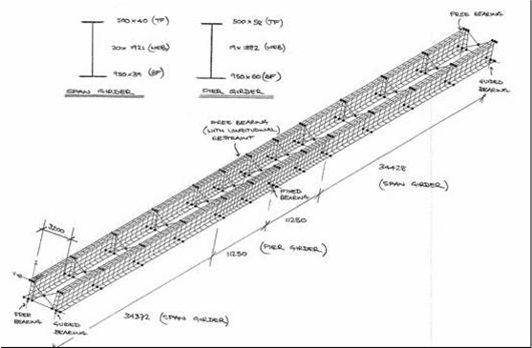 General arrangement of a shell FE model to determine Mcr for paired steel beams