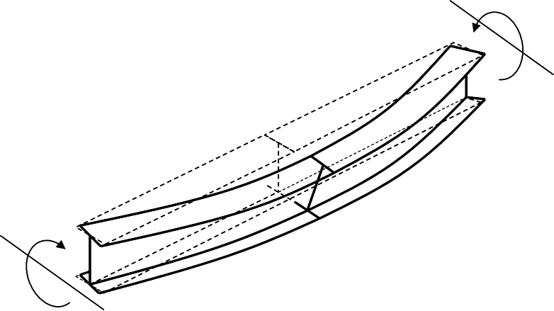 Lateral torsional buckling of a simply-supported 'I' beam under constant bending