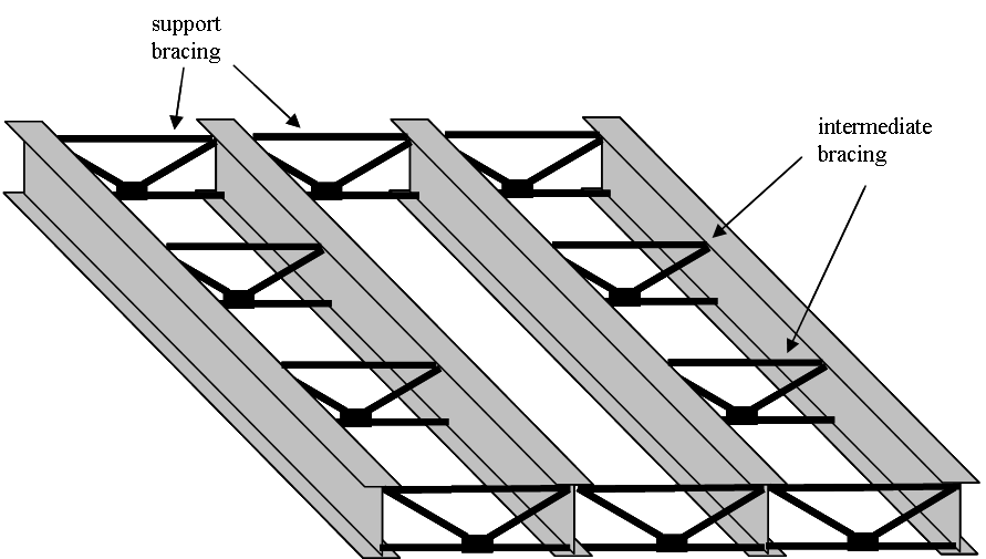Typical bracing over one span of a multi-girder bridge
(slab not shown)