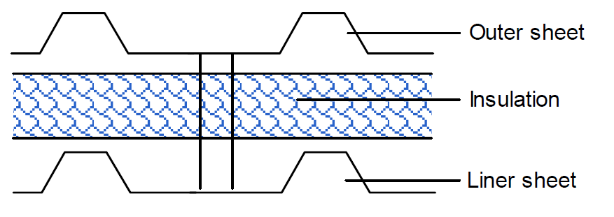 Built-up cladding system (120 mm mineral wool)