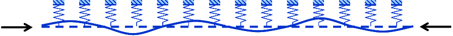 Beam on elastic foundation model