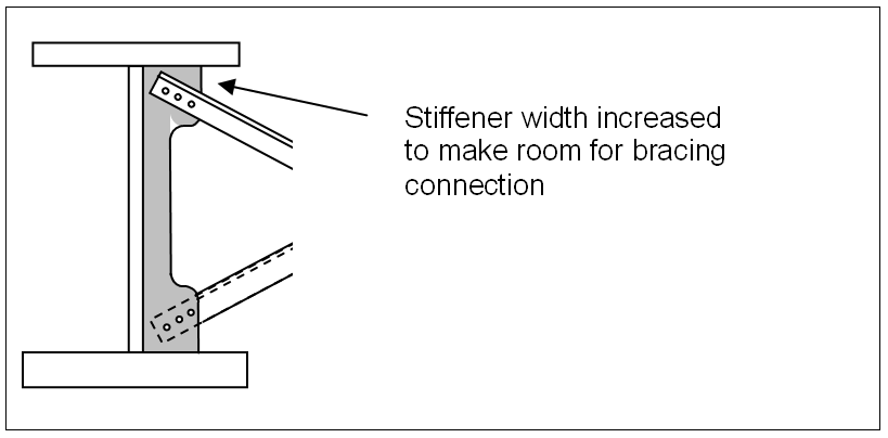 Stiffener widened to allow room for connections