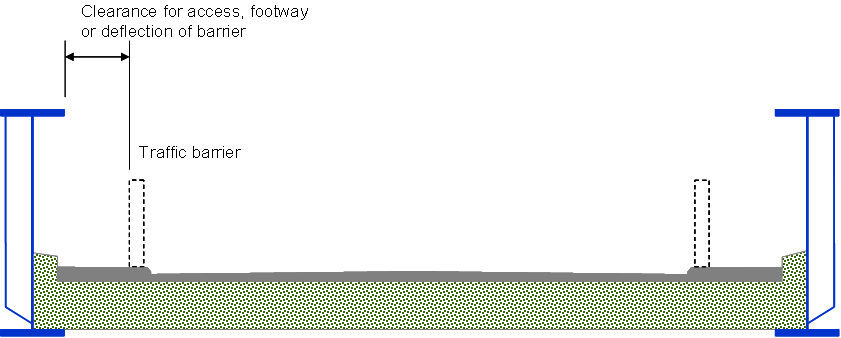 Cross section layout, half-through highway bridge