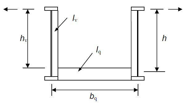 Definitions of properties needed to calculate Cd