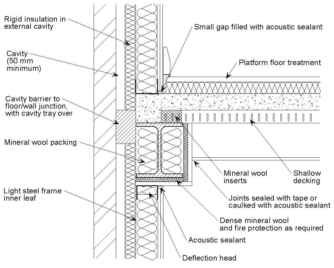 Junction of a shallow composite separating floor with an external cavity wall