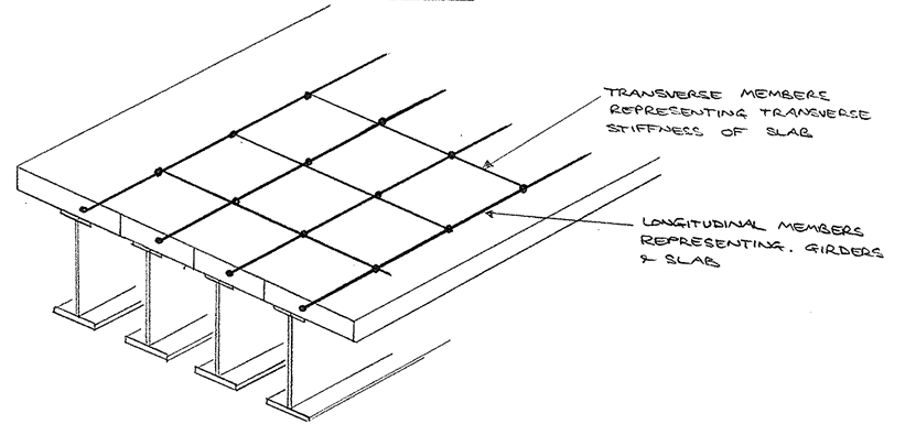 Isometric view of grillage representing 'I'-beam deck