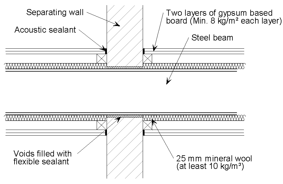 Open section beam through a separating wall