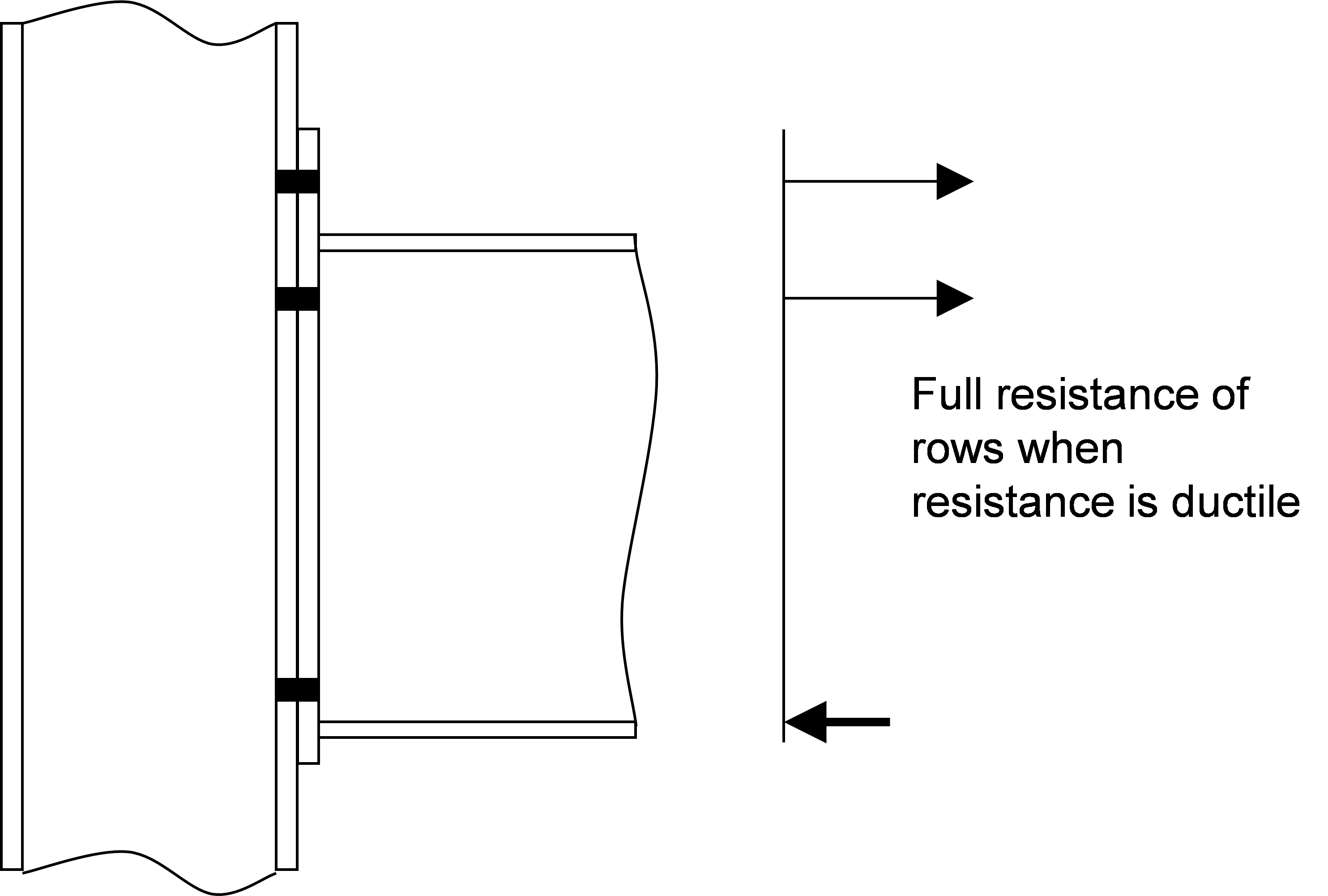 ‘Plastic’ distribution