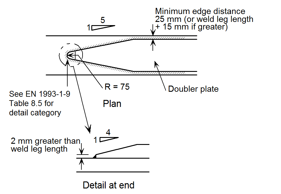 Doubler plate detail