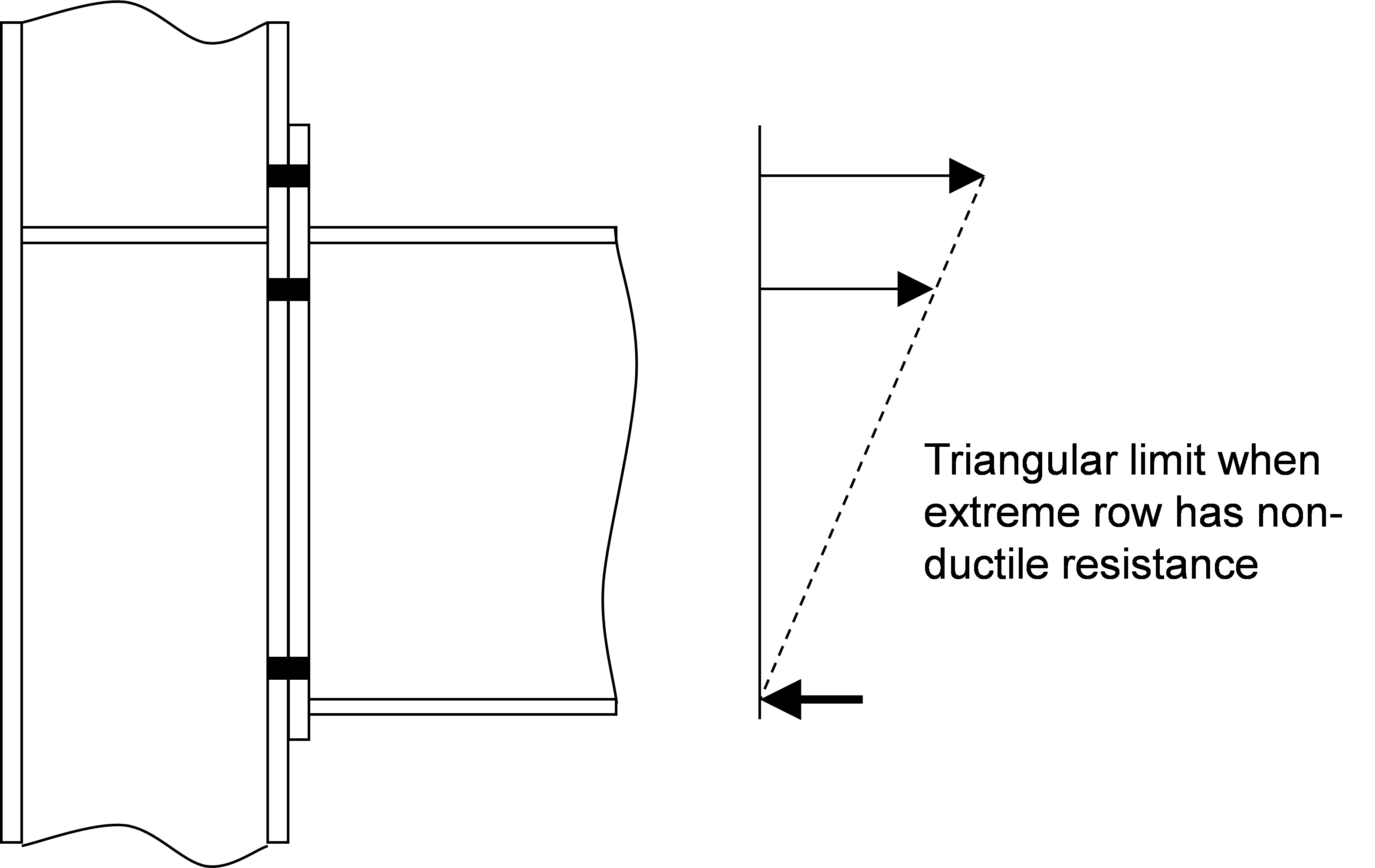 Triangular distribution