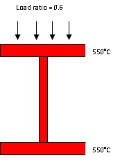 A fully loaded 533x210UB82 exposed on 4 sides fails in a BS 476 Part 20 BS 476-20: 1987, Fire tests on building materials and structures. Method for determination of the fire resistance of elements of construction (general principles). BSI fire test when the temperature reaches 550°C. This occurs after about 16 minutes