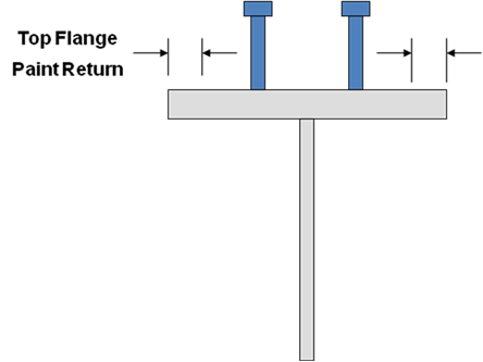 Top flange paint return&lt;br&gt;&#39;&#39;(Image courtesy of Mabey Bridge Ltd.)&#39;&#39;