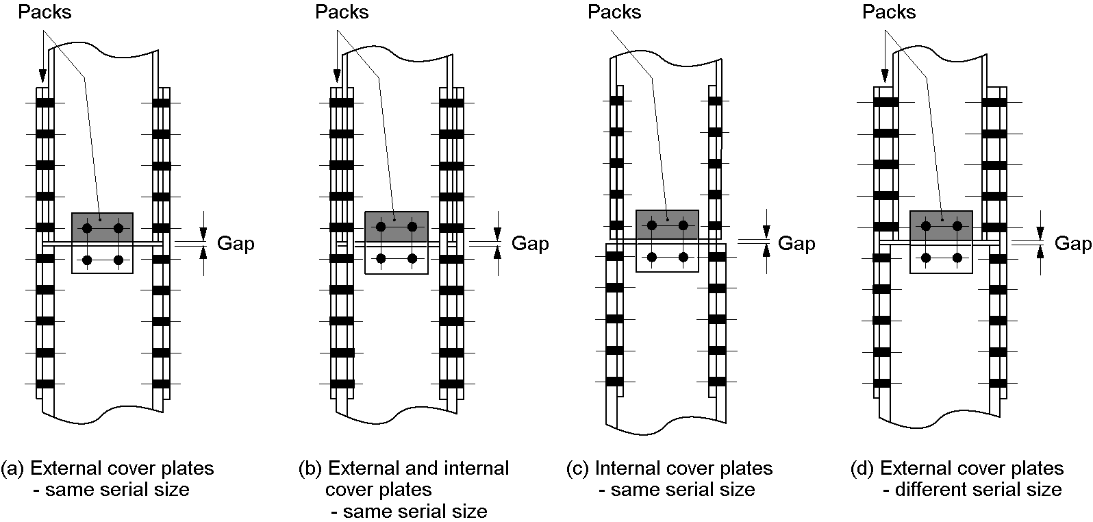 Non bearing column splices for rolled I sections