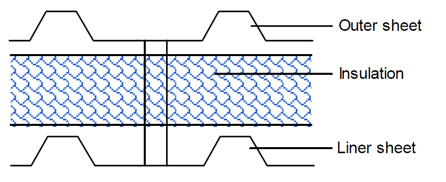 Built-up cladding system (180 mm mineral wool)