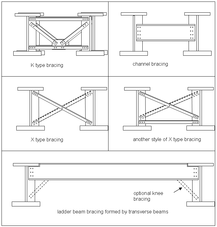 Torsional bracing systems