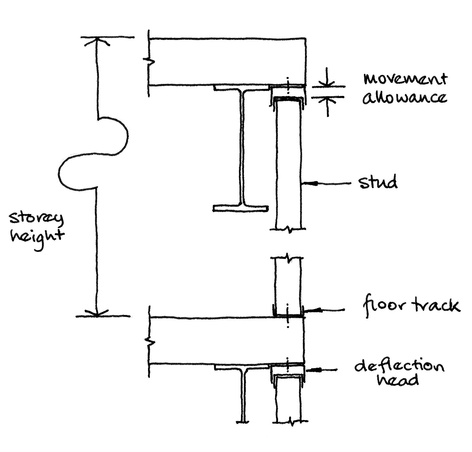 Steel infill wall support