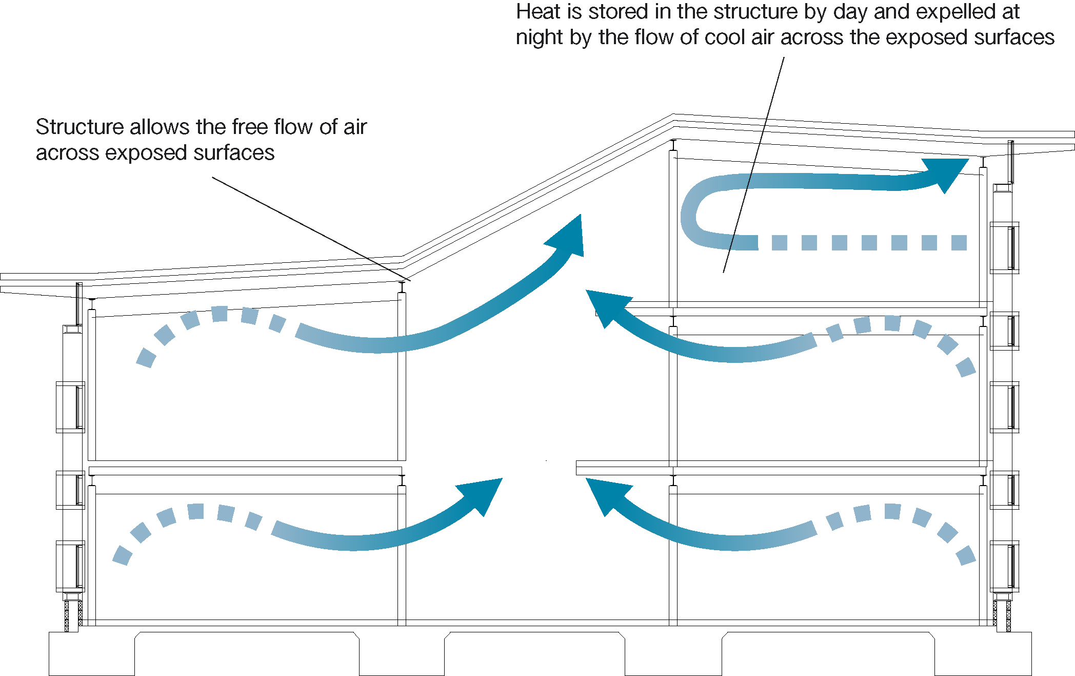 Night-time purging from the absorbing surfaces