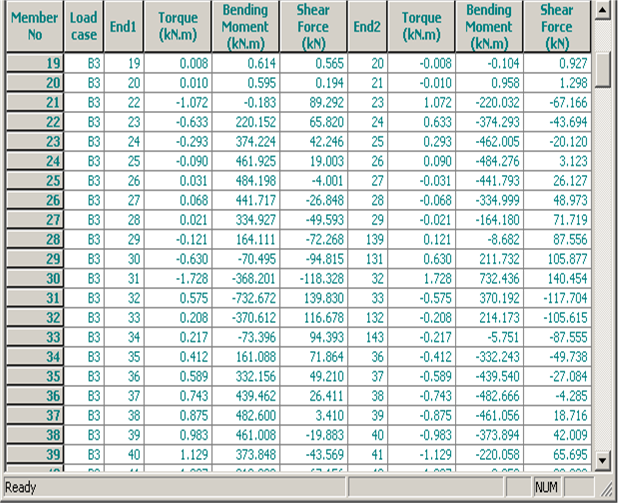 Typical output of load-effects from grillage analysis