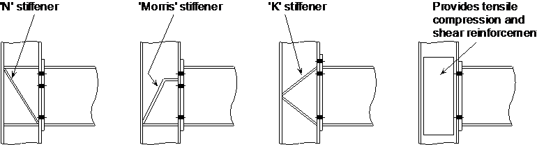 Methods of strengthening