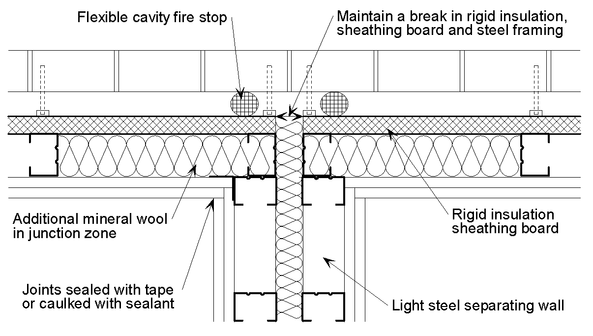 Junction of a twin light steel frame separating wall with an external wall