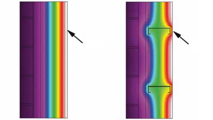 The effect of repeating thermal bridges