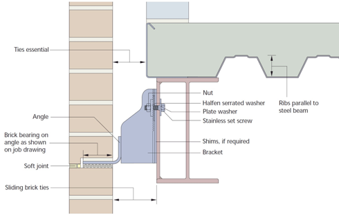 Brickwork support system at a steel edge beam. (Image courtesy of Halfen Deha)